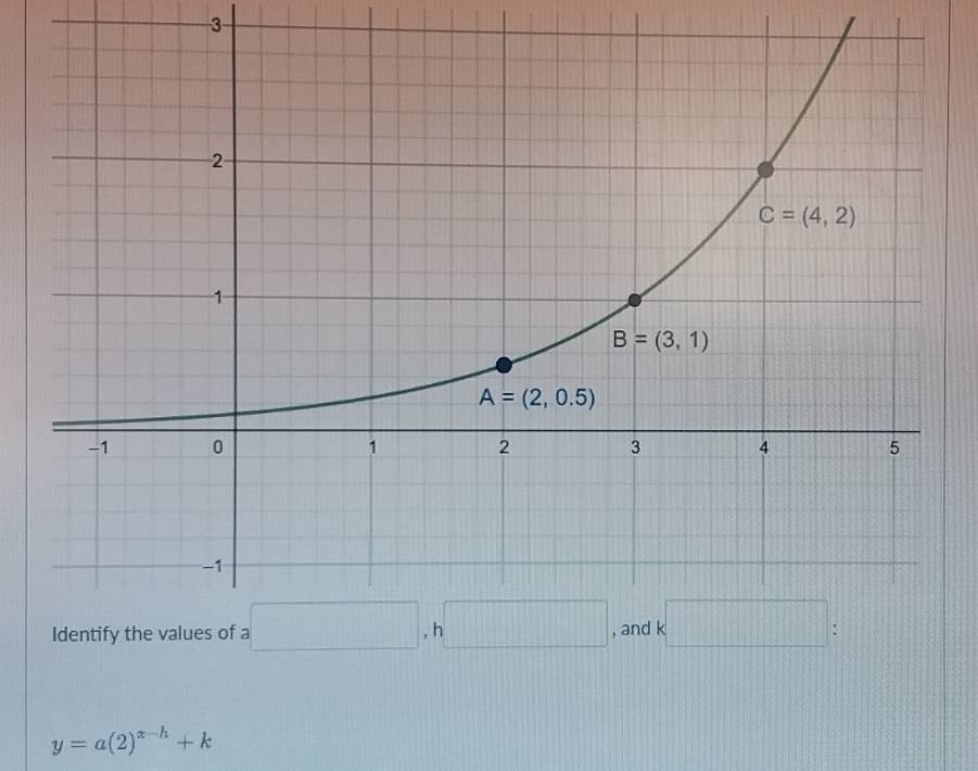 3
y=a(2)^x-h+k