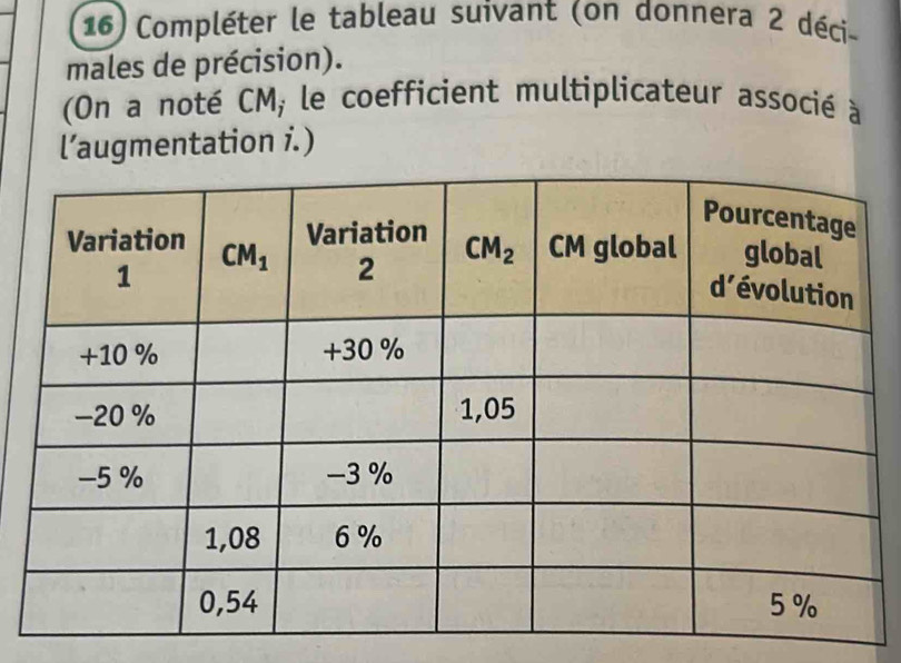 Compléter le tableau suivant (on donnera 2 déci
males de précision).
(On a noté CM; le coefficient multiplicateur associé à
l’augmentation i.)