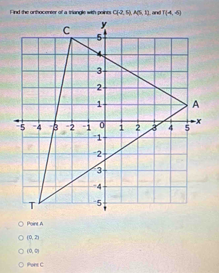 (0,2)
(0,0)
Point C