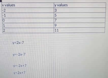 x
y=2x-7
y=-2x-7
y=-2x+7
y=2x+7