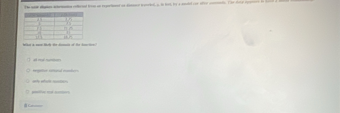 The table displays information collected from an experiment on distance traveled, 9, in feet, by a model car after anmnds. The dath appeses to nave a i
What in wat likely the dommin of the function?
all real numbers
negative rational numbers
only whisle numbers
pasitive mol comioers
Odeulatio