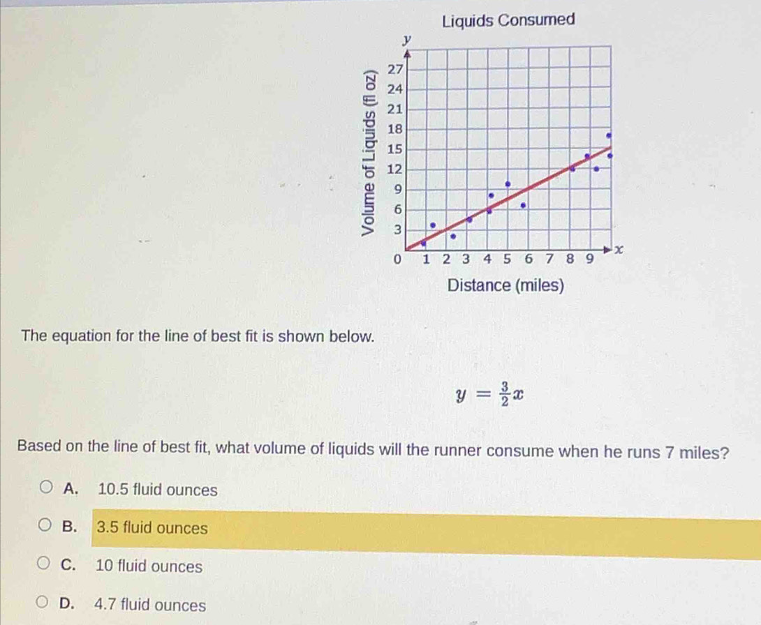 Liquids Consumed
Distance (miles)
The equation for the line of best fit is shown below.
y= 3/2 x
Based on the line of best fit, what volume of liquids will the runner consume when he runs 7 miles?
A. 10.5 fluid ounces
B. 3.5 fluid ounces
C. 10 fluid ounces
D. 4.7 fluid ounces