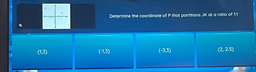 Determine the coordinate of P that partitions JK at a ratio of 1:1
Q
(1,3)
(-1,3)
(-3,3)
(2,2.5)