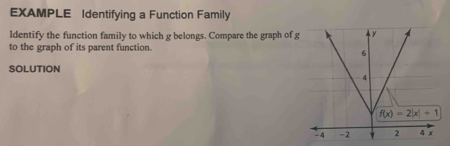 Solved: EXAMPLE Identifying a Function Family Identify the function ...