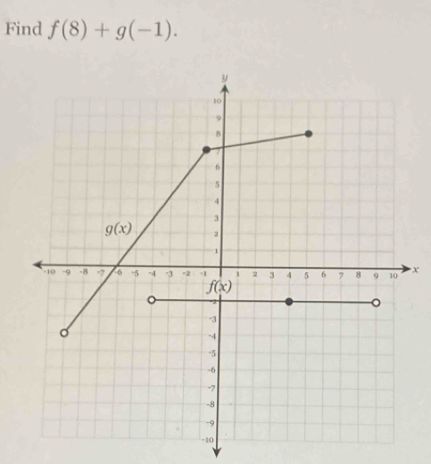 Find f(8)+g(-1).
x