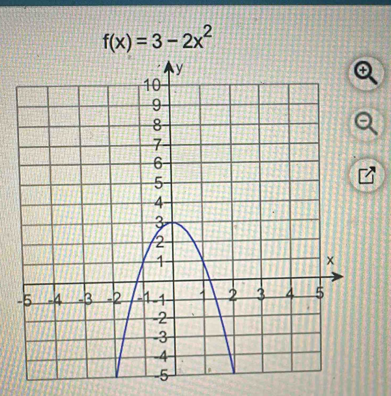 f(x)=3-2x^2
−