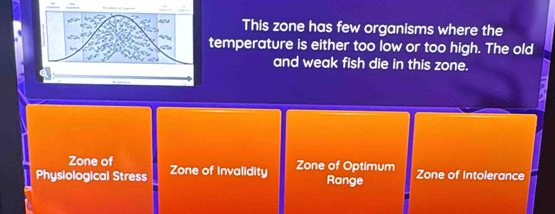 This zone has few organisms where the
temperature is either too low or too high. The old
and weak fish die in this zone.
Zone of Zone of Optimum
Physiological Stress Zone of Invalidity Zone of Intolerance
Range