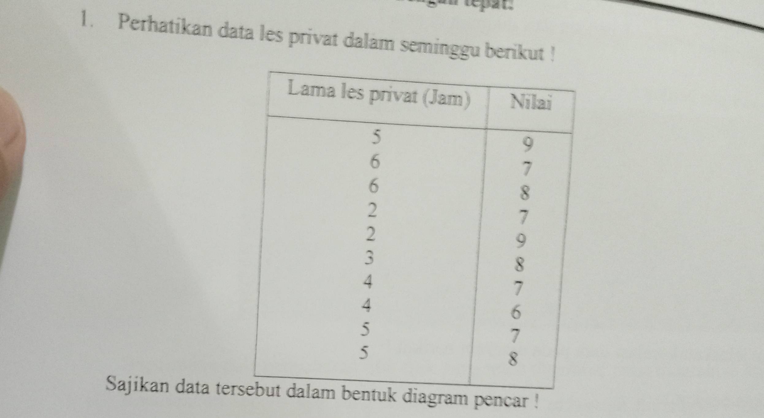 epat. 
1. Perhatikan data les privat dalam seminggu berikut ! 
Sajikan data teram pencar !