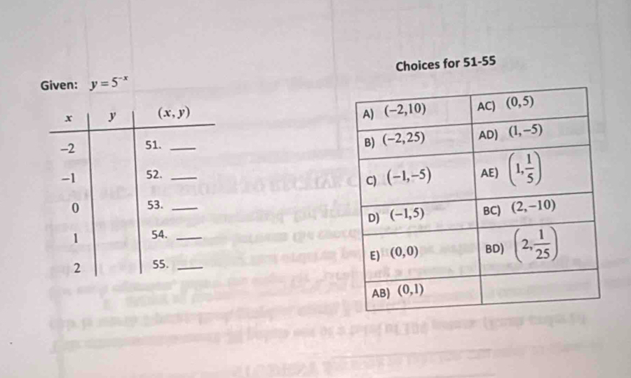 Choices for 51-55
Given: y=5^(-x)

_
_
_