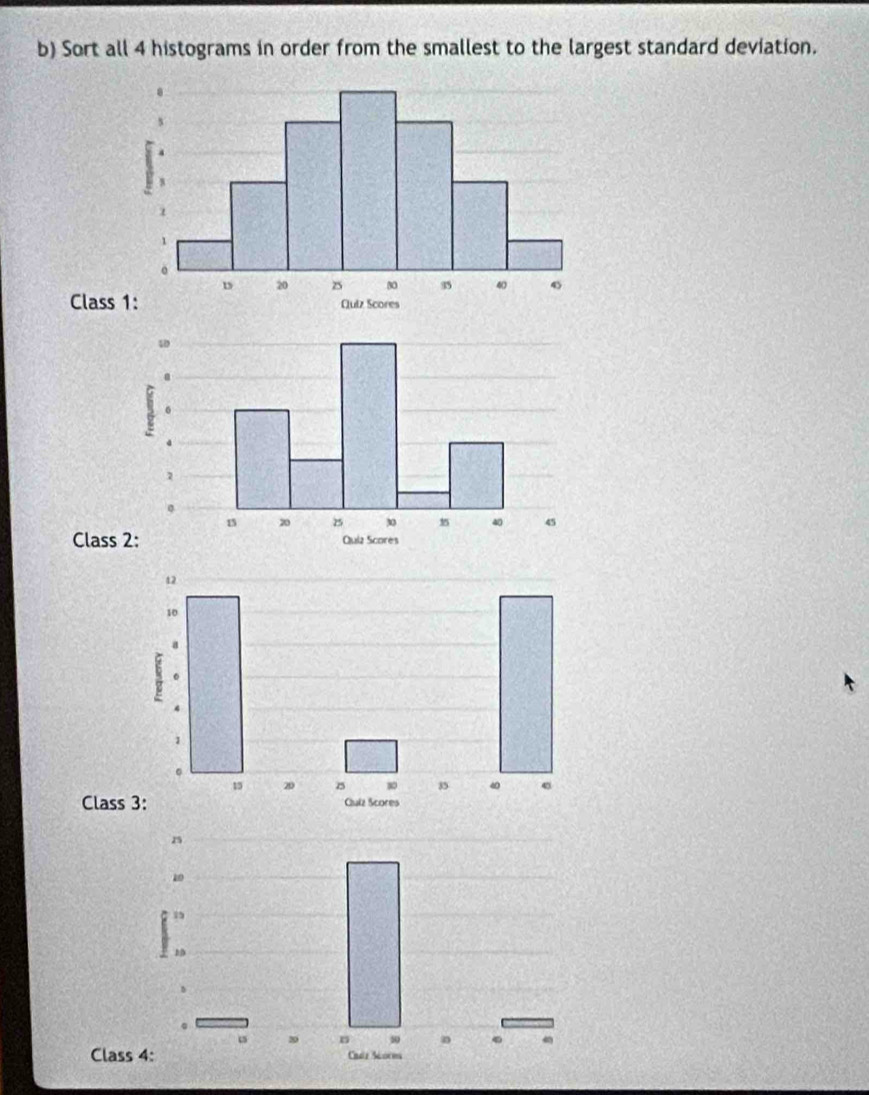 Solved: Sort all 4 histograms in order from the smallest to the largest ...