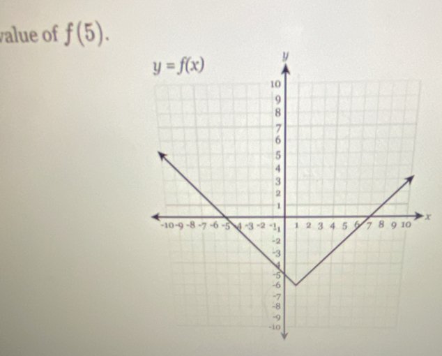 value of f(5).
x