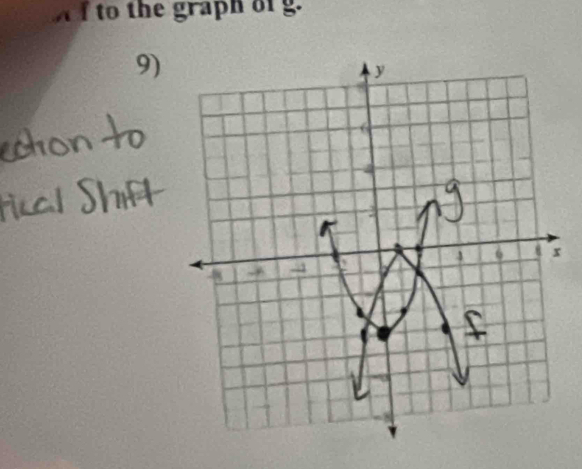 A I to the graph ofg. 
9)
y

x