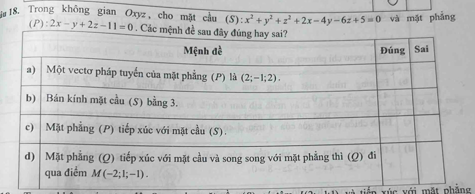 Trong không gian Oxyz, cho mặt cầu (S): x^2+y^2+z^2+2x-4y-6z+5=0 và mặt phẳng
(P): 2x-y+2z-11=0
iế n  úc với mặt phẳng