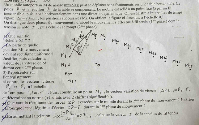 Exereice 3. ( 3 prs ) 2
Un mobile autoporteur M de masse m=450 g peut se déplacer sans frottements sur une table horizontale. Le
poids  et la réaction a overline R de la table se compensent. Le mobile est relié à un point fixe O par un fil
inextensible, puis lancé horizontalement dans une direction quelconque. On enregistre à intervalles de temps
égaux △ t=20ms , les positions successives Mi. On obtient la figure ci-dessous, à l'échelle 0,1.
On distingue deux phases du mouvement : d'abord le mouvement s'effectue à fil tendu (1^(tre) phase) dont la
tension se note vector T , puis celui-ci se rompt (2^(tme) phase).
1).Que signifie
*échelle 0,1 ” ?
2).A partir de quelle
position Mi le mouvement
devient rectiligne uniforme ?
Justifier, puis calculer la
valeur de la vitesse de M
durant cette 2^(tmt) phase.
3).Représenter sur
l’enregistrement
ci-contre, les vecteurs vitesse
vector V_4 et vector V_5 à l'échelle
de 1cm pour 1,5m.s^(-1). Puis, construire au point M_5 , le vecteur variation de vitesse (△ vector V)_4-5=vector V_5-vector V_4
et déterminer sa norme ( résultats avec 2 chiffres significatifs ).
4).Que vaut la résultante des forces sumlimits vector F exercées sur le mobile durant la 2^(tme) phase du mouvement ? Justifier.
5).Pourquoi est-il légitime d'écrire sumlimits vector F=vector T durant la 1^(cre) phase du mouvement ?
6).En admettant la relation m* frac (△ vector V)_4-5△ t=sumlimits vector F_4-5 , calculer la valeur T de la tension du fil tendu.