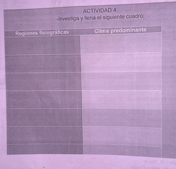 ACTIVIDAD 4 
-Investiga y Ilena el siguiente cuadro: