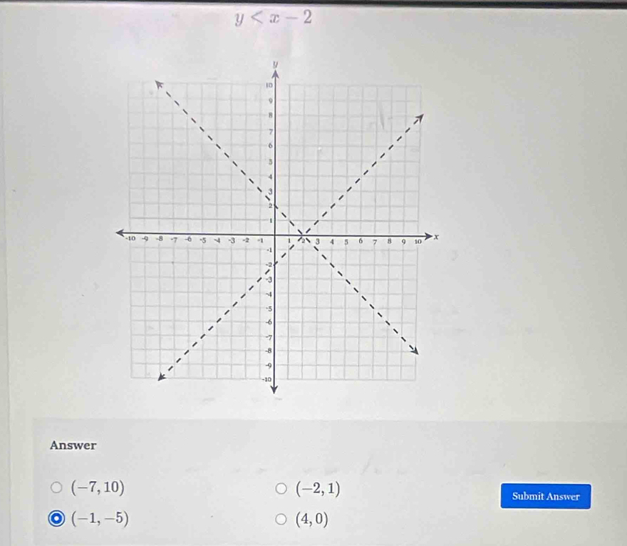 y
Answer
(-7,10)
(-2,1)
Submit Answer
o (-1,-5)
(4,0)