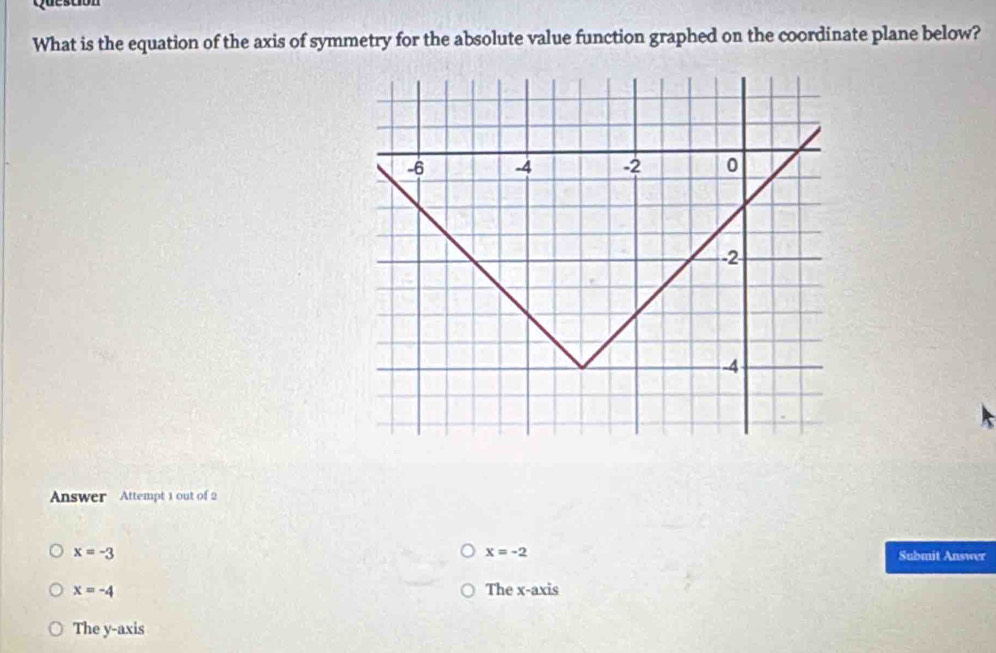 Question
What is the equation of the axis of symmetry for the absolute value function graphed on the coordinate plane below?
Answer Attempt 1 out of 2
x=-2
x=-3 Submit Answer
x=-4 The x-axis
The y-axis