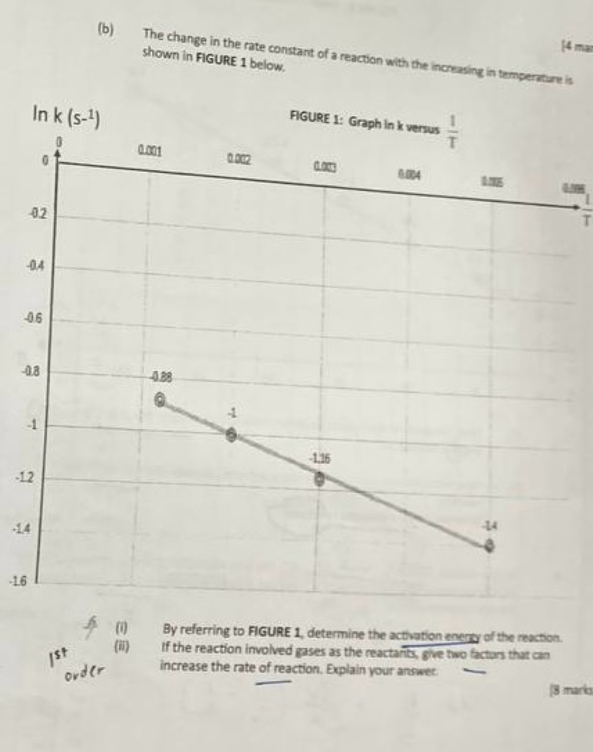 [4 mar
(b) The change in the rate constant of a reaction with the increasing in temperature is
shown in FIGURE 1 below.
1 9
-T
-
-
-0
-1.
-1,
-1.6
(1) By referring to FIGURE 1, determine the activation enercy of the reaction.
(ii) If the reaction involved gases as the reactants, give two factors that can
increase the rate of reaction. Explain your answer
|8 mark