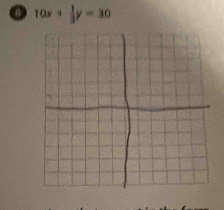 10x+ 1/3 y=30