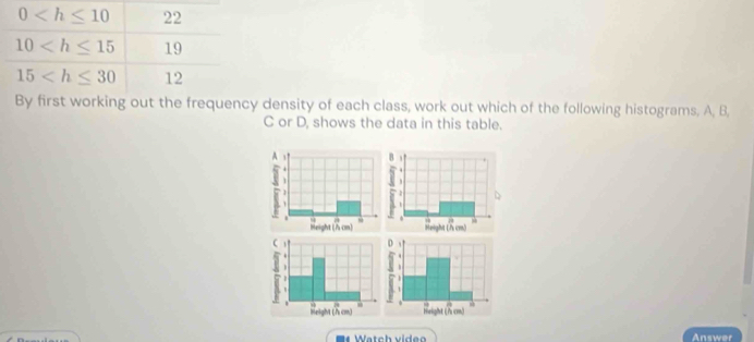 0 22
10 19
15 12
By first working out the frequency density of each class, work out which of the following histograms, A, B,
C or D, shows the data in this table. 
= Watch vide o Answer