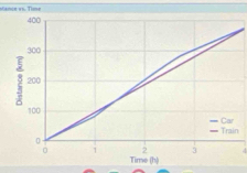 nance vs. Time 
n 
4