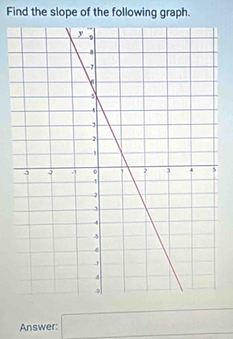 Find the slope of the following graph. 
Answer: □