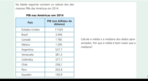 Na tabela seguinte constam os valores dos dez 
maiores PIBs das Américas em 2014. 
Calcule a média e a mediana dos dados apre- 
mediana? sentados. Por que a média é bem maior que a