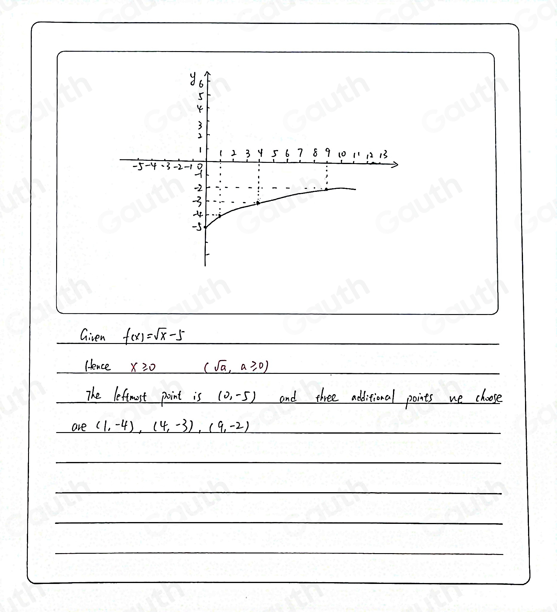 Solved: Graphing a square root function: Problem type 1 Graph the ...