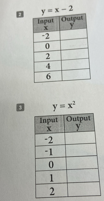 2 y=x-2
3
y=x^2