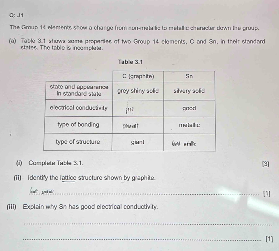 J1 
The Group 14 elements show a change from non-metallic to metallic character down the group. 
(a) Table 3.1 shows some properties of two Group 14 elements, C and Sn, in their standard 
states. The table is incomplete. 
Table 3.1
(i) Complete Table 3.1. [3] 
(ii) Identify the lattice structure shown by graphite. 
_[1] 
(iii) Explain why Sn has good electrical conductivity. 
_ 
_[1]