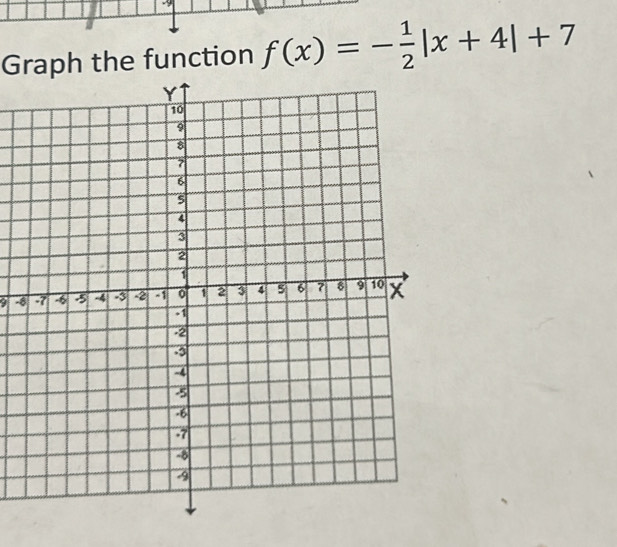 Graph the function f(x)=- 1/2 |x+4|+7
9 -8