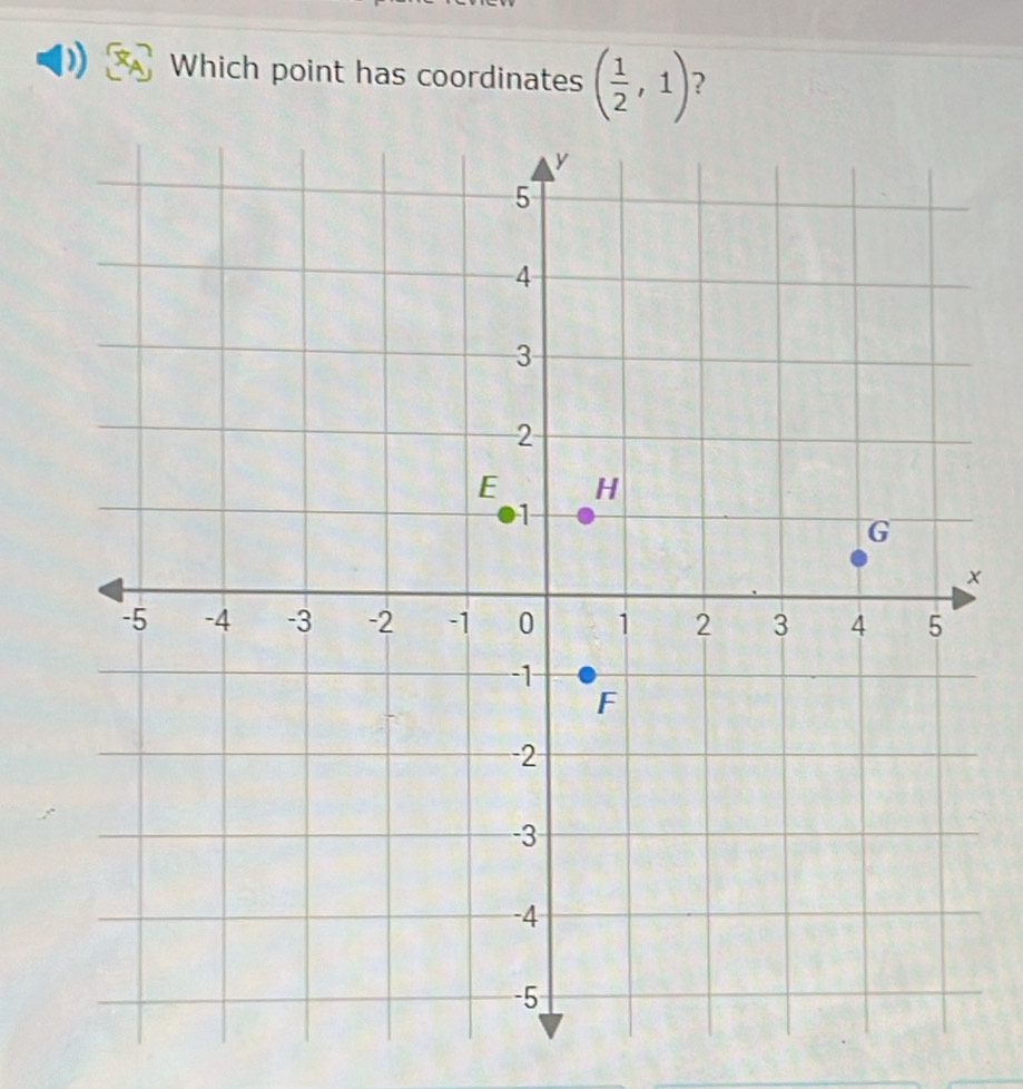 Which point has coordinates ( 1/2 ,1)
x