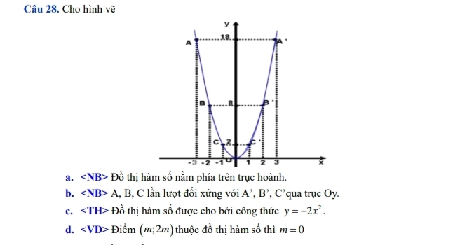 Cho hình vẽ
a. D_0^(1 thị hàm số nằm phía trên trục hoành.
b. ∠ NB>A .B , C lần lượt đối xứng với A^^,),B^(^,) ', C’qua trục Oy.
c. ∠ TH>Dhat o thị hàm số được cho bởi công thức y=-2x^2.
d. ∠ VD> Điểm (m;2m) thuộc đồ thị hàm số thì m=0