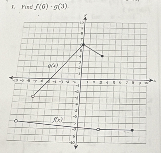 Find f(6)· g(3).
x