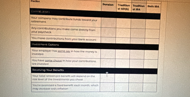 Factor Pension Tradi