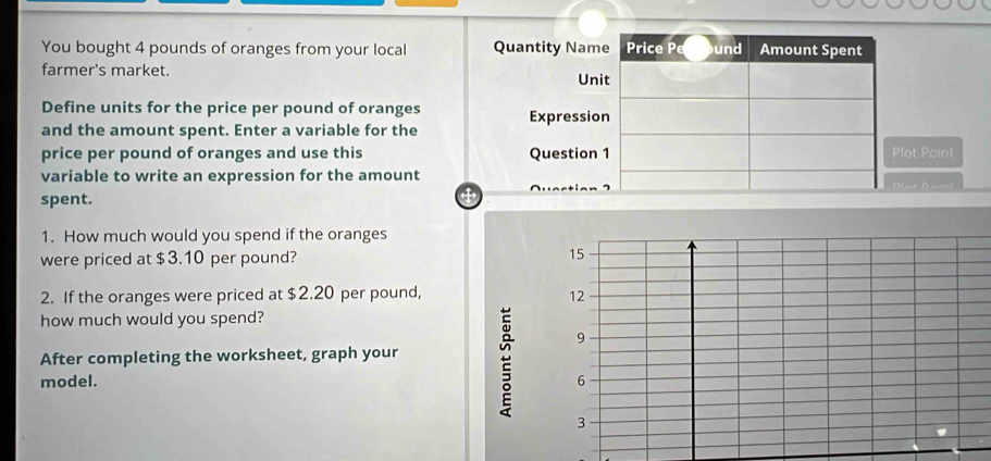 You bought 4 pounds of oranges from your local Quantity Name Price P_ bund Amount Spent 
farmer's market. Unit 
Define units for the price per pound of oranges Expression 
and the amount spent. Enter a variable for the 
price per pound of oranges and use this Question 1 Plot Paint 
variable to write an expression for the amount 
spent. 
1. How much would you spend if the oranges 
were priced at $3.10 per pound? 
2. If the oranges were priced at $2.20 per pound, 
how much would you spend? 
After completing the worksheet, graph your 
model.