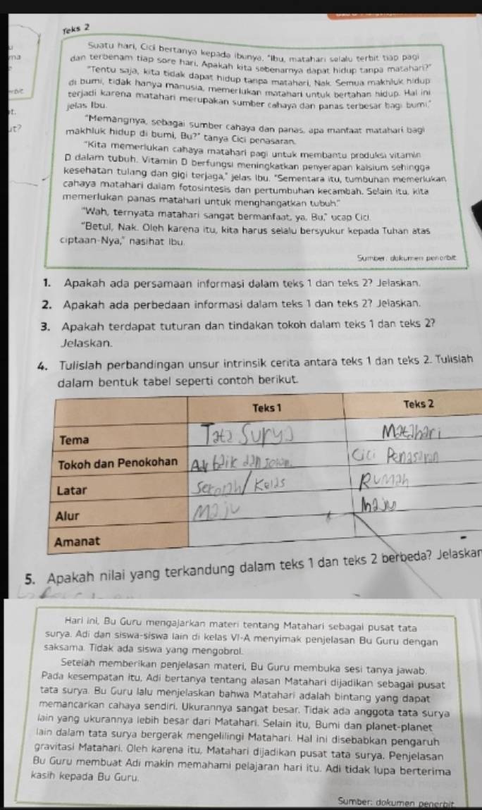 Yeks 2
Suatu hari, Cicí bertanya kepada ibunya, "Ibu, matahari selalu terbit tiap pagi
ma dan terbenam tiap sore hari, Apakah kita sebenarnya dapat hidup tanpa matahari?"
"Tentu saja, kita tidak dapas hidup tanpa matahari, Nak Semua makhluk hidup
di bumi, tidak hanya mānusia, memerlukan matahari untuk bertahan hidup. Hal ini
w DC terjadi karena matahari merupakan sumber cahaya dan panas terbesar bagi bumi."
ot jelas Ibu
*Memangnya, sebagai sumber cahaya dan panas, apa manfaat mataharí bagi
ut? makhluk hidup di bumi, Bu?" tanya Cici penasaran.
*Kita memeriukan cahaya matahari pagi untuk membantu produks vitamin
D dalam tubuh. Vitamin D berfungsi meningkatkan penyerapan kalsium sehingga
kesehatan tulang dan gigi terjaga," jelas ibu. "Sementara itu, tumbuhan memerlukan
_cahaya matahari daiam fotosintesis dan pertumbuhan kecambah. Selain itu, kita
memerlukan panas matahari untuk menghangatkan tubuh."
"Wah, ternyata matahari sangat bermanfaat, ya. Bu," ucap Cicl
"Betul, Nak. Oleh karena itu, kita harus selalu bersyukur kepada Tuhan atas
ciptaan-Nya," nasihat ibu.
Sumber dokumen penörbit
1. Apakah ada persamaan informasi dalam teks 1 dan teks 2? Jelaskan.
2. Apakah ada perbedaan informasi dalam teks 1 dan teks 2? Jelaskan.
3. Apakah terdapat tuturan dan tindakan tokoh dalam teks 1 dan teks 2?
Jelaskan.
4. Tulislah perbandingan unsur intrinsik cerita antara teks 1 dan teks 2. Tuıslah
alam bentuk tabel seperti contoh berikut.
5. Apakah nilai yang terkandung dalam teks 1 dan teks an
Hari ini, Bu Guru mengajarkan materi tentang Matahari sebagai pusat tata
surya. Adi dan siswa-siswa lain di kelas VI-A menyimak penjelasan Bu Guru dengan
saksama. Tidak ada siswa yang mengobrol.
Seteiah memberikan penjelasan materi, Bu Guru membuka sesi tanya jawab.
Pada kesempatan itu, Adi bertanya tentang alasan Matahari dijadikan sebagai pusat
tata surya. Bu Guru lalu menjelaskan bahwa Matahari adalah bintang yang dapat
memancarkan cahaya sendiri, Ukurannya sangat besar. Tidak ada anggota tata surya
iain yang ukurannya lebih besar dari Matahari. Selain itu, Bumi dan planet-planet
lain dalam tata surya bergerak mengelilingi Matahari. Hal ini disebabkan pengaruh
gravitasi Matahari, Oleh karena itu, Matahari dijadikan pusat tata surya, Penjelasan
Bu Guru membuat Adi makin memahami pelajaran hari itu. Adi tidak lupa berterima
kasih kepada Bu Guru.
Sumber: dokumen penerbit