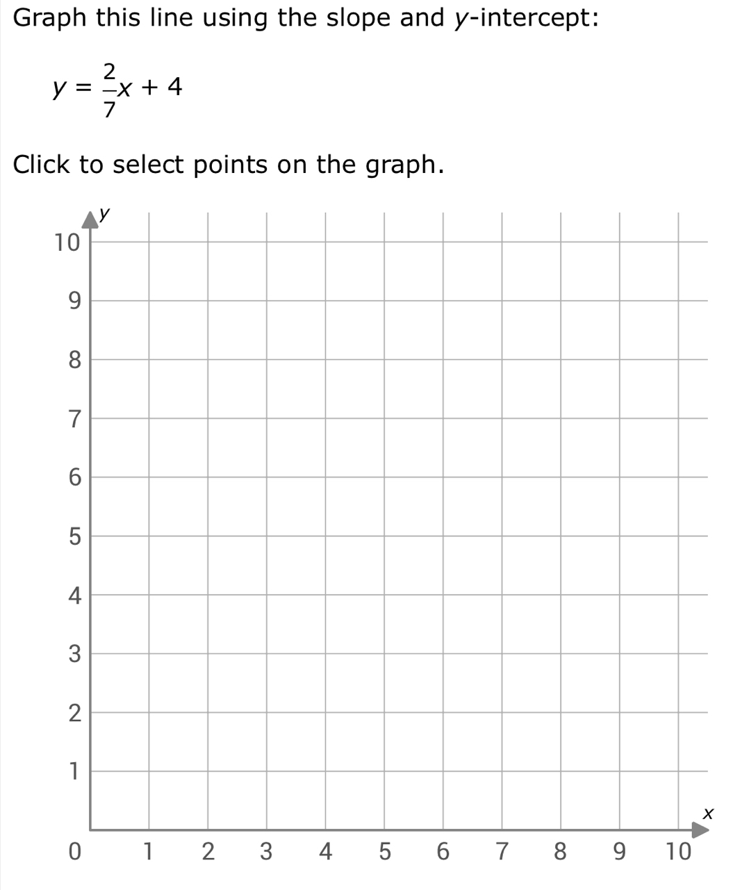 Graph this line using the slope and y-intercept:
y= 2/7 x+4
Click to select points on the graph.
x