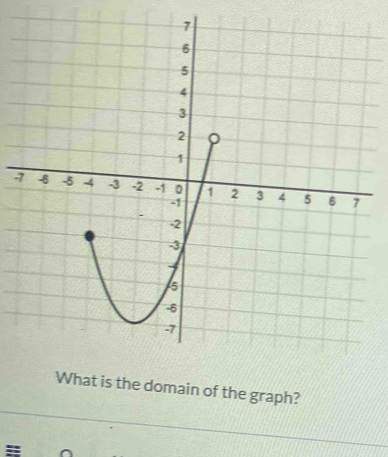 is the domain of the graph? 
: