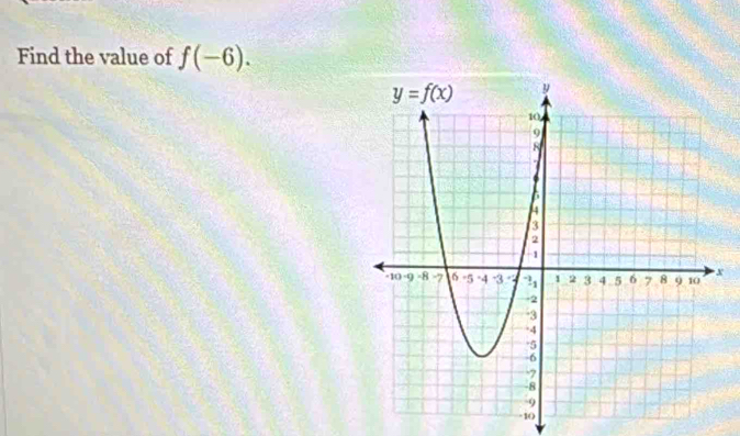 Find the value of f(-6).
x
0