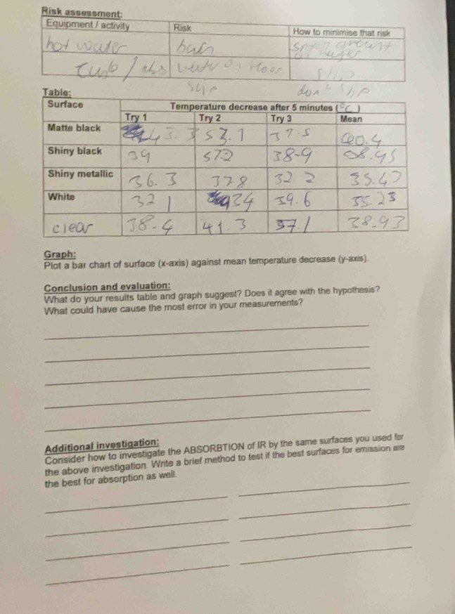 Graph: 
Plot a bar chart of surface (x-axis) against mean temperature decrease (y-axis). 
Conclusion and evaluation: 
What do your results table and graph suggest? Does it agree with the hypothesis? 
What could have cause the most error in your measurements? 
_ 
_ 
_ 
_ 
_ 
Additional investigation: 
Consider how to investigate the ABSORBTION of IR by the same surfaces you used for 
the above investigation. Write a brief method to test if the best surfaces for emission are 
the best for absorption as well._ 
_ 
_ 
_ 
_ 
_ 
_ 
_