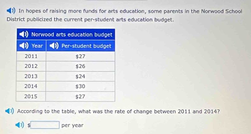 In hopes of raising more funds for arts education, some parents in the Norwood School 
District publicized the current per-student arts education budget. 
According to the table, what was the rate of change between 2011 and 2014? 
D $□ pery year