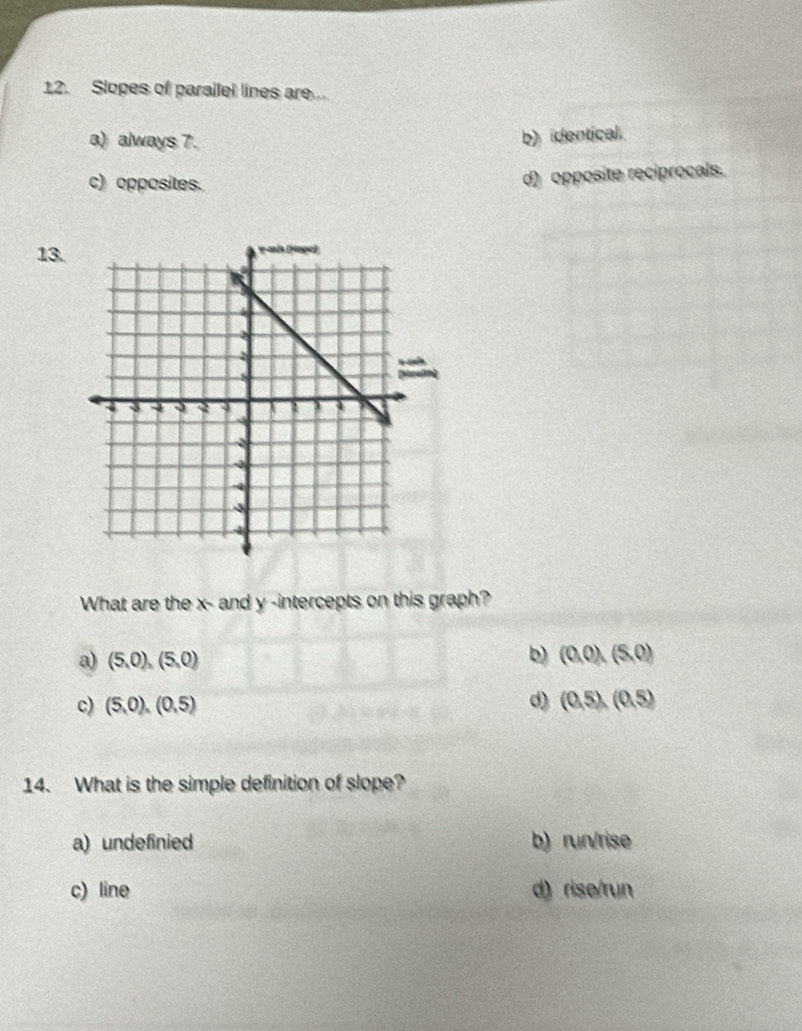 Slopes of parallel lines are...
a) always 7. b) identical.
c) opposites.
d) opposite reciprocals.
13.
What are the x - and y -intercepts on this graph?
a) (5,0), (5,0) b) (0,0), (5,0)
c) (5,0), (0,5) d) (0.5), (0.5)
14. What is the simple definition of slope?
a) undefinied b) run/rise
c) line d) rise/run