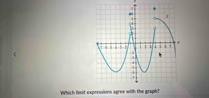 Which limit ex