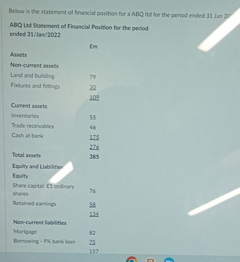 Below is the statement of financial position for a ABQ Itd for the period ended 31 Jan 20 
ABQ Ltd Statement of Financial Position for the period 
ended 31/Jan/2022
£m
Assets 
Non-current assets 
Land and building 79
Fixtures and fittings 30
109
Current assets 
Inventories 55
Trade receivables 46
Cash at bank 175
276
Total assets 385
Equity and Liabilities 
Equity 
Share capital: £1 ordinary 76
shares 
Retained earnings 58
134
Non-current liabilities 
Mortgage 82
Borrowing - 9% bank loan 75
157