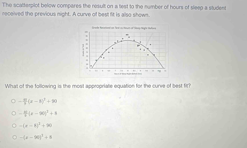 The scatterplot below compares the result on a test to the number of hours of sleep a student
received the previous night. A curve of best fit is also shown.
Grade Received on Test vs Hours of Sleep Night Before
100
95
90
85
5
10.
65.
5 55 6 65 7 75 1 85 , 95 10 sg u
Hours of Sleep Night Before (hrs)
What of the following is the most appropriate equation for the curve of best fit?
- 40/9 (x-8)^2+90
- 40/9 (x-90)^2+8
-(x-8)^2+90
-(x-90)^2+8