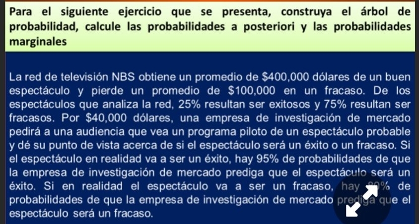 Para el siguiente ejercicio que se presenta, construya el árbol de 
probabilidad, calcule las probabilidades a posteriori y las probabilidades 
marginales 
La red de televisión NBS obtiene un promedio de $400,000 dólares de un buen 
espectáculo y pierde un promedio de $100,000 en un fracaso. De los 
espectáculos que analiza la red, 25% resultan ser exitosos y 75% resultan ser 
fracasos. Por $40,000 dólares, una empresa de investigación de mercado 
pedirá a una audiencia que vea un programa piloto de un espectáculo probable 
y dé su punto de vista acerca de si el espectáculo será un éxito o un fracaso. Si 
el espectáculo en realidad va a ser un éxito, hay 95% de probabilidades de que 
la empresa de investigación de mercado prediga que el espectáculo será un 
éxito. Si en realidad el espectáculo va a ser un fracaso, hay 90% de 
probabilidades de que la empresa de investigación de mercado prediga que el 
espectáculo será un fracaso.