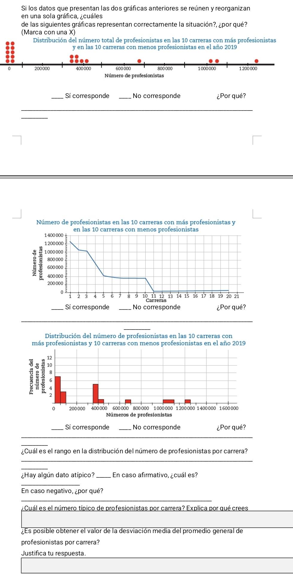 Si los datos que presentan las dos gráficas anteriores se reúnen y reorganizan 
en una sola gráfica, ¿cuáles 
de las siguientes gráficas representan correctamente la situación?, ¿por qué? 
(Marca con una X) 
Distribución del número total de profesionistas en las 10 carreras con más profesionistas 
y en las 10 carreras con menos profesionistas en el año 2019 
_Sí corresponde _No corresponde ¿Por qué? 
_ 
_ 
_ 
¿Cuál es el rango en la distribución del número de profesionistas por carrera? 
_ 
_ 
¿Hay algún dato atípico?_ En caso afirmativo, ¿cuál es? 
_ 
En caso negativo, ¿por qué? 
_ 
Cuál es el número típico de profesionistas por carrera? Explica por qué crees 
¿Es posible obtener el valor de la desviación media del promedio general de 
profesionistas por carrera? 
Justifica tu respuesta.