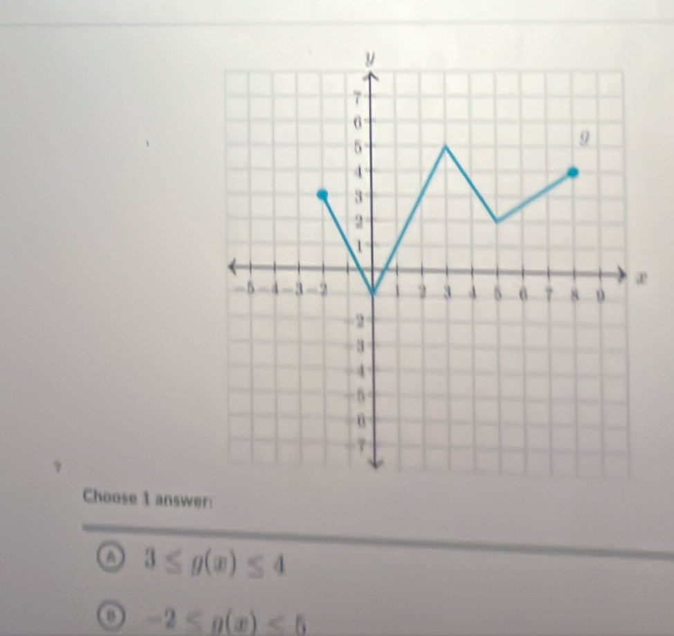 Choose 1 answer:
o 3≤ g(x)≤ 4
o -2≤ g(x)<5</tex>