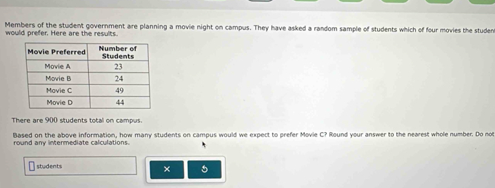 Members of the student government are planning a movie night on campus. They have asked a random sample of students which of four movies the studen 
would prefer. Here are the results. 
There are 900 students total on campus. 
Based on the above information, how many students on campus would we expect to prefer Movie C? Round your answer to the nearest whole number. Do not 
round any intermediate calculations 
students 
×